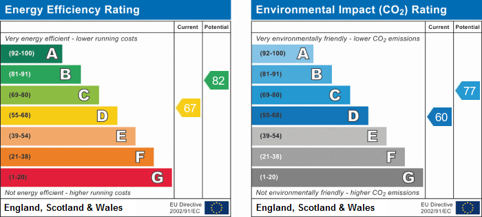 property epc