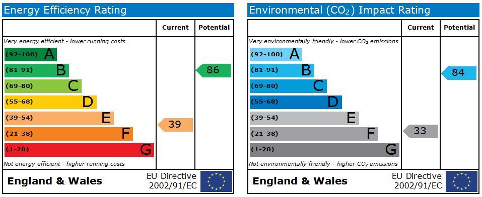 property epc