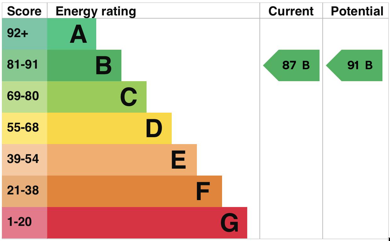 property epc