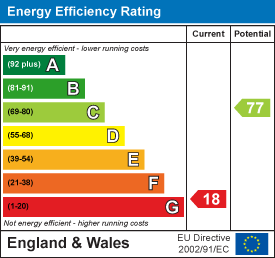 property epc