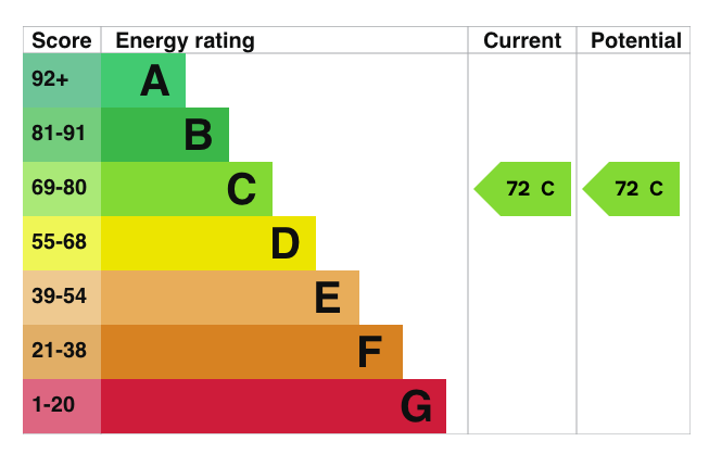 property epc