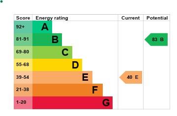 property epc