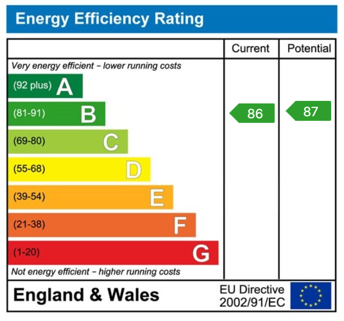 property epc