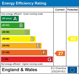 property epc