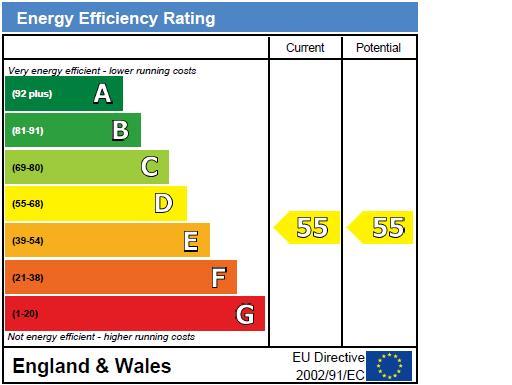 property epc