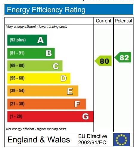 property epc