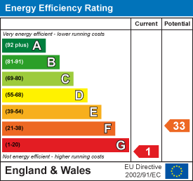 property epc