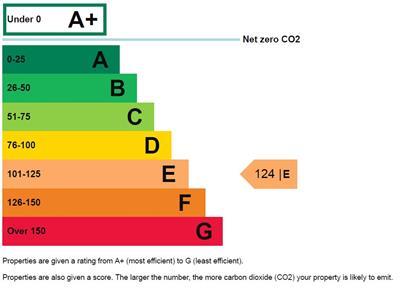 property epc