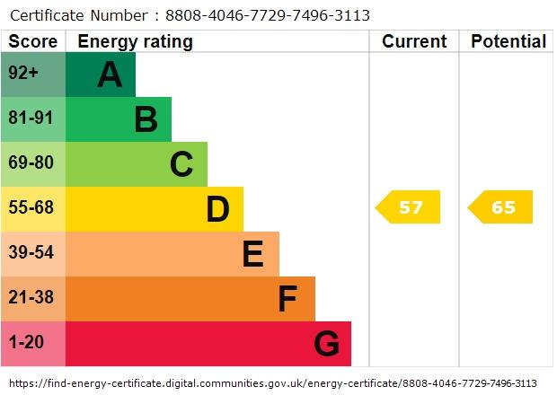 property epc