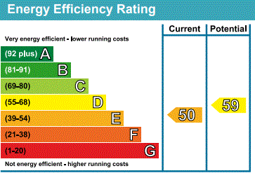 property epc