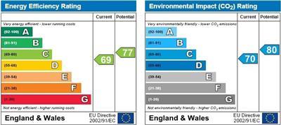 property epc