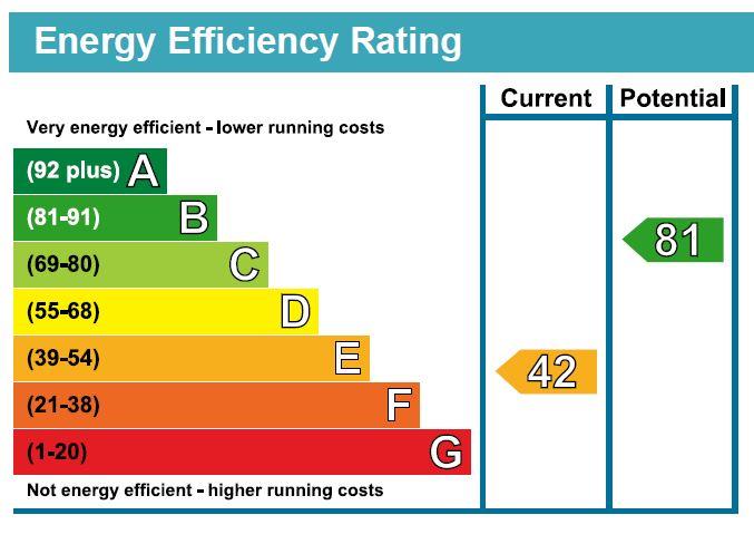property epc