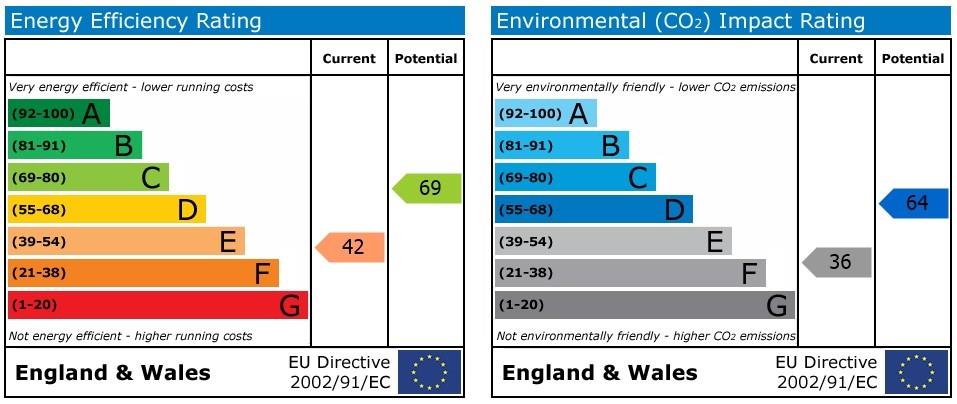 property epc