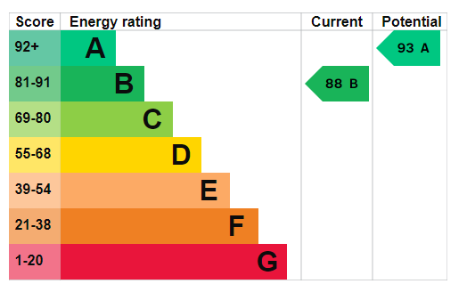 property epc