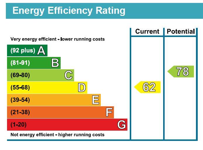 property epc