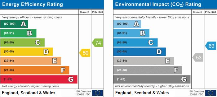 property epc