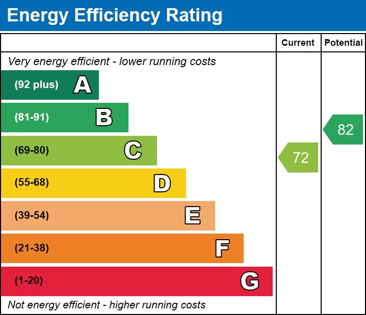 property epc