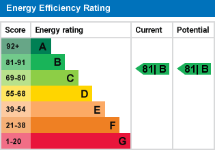 property epc