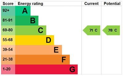 property epc