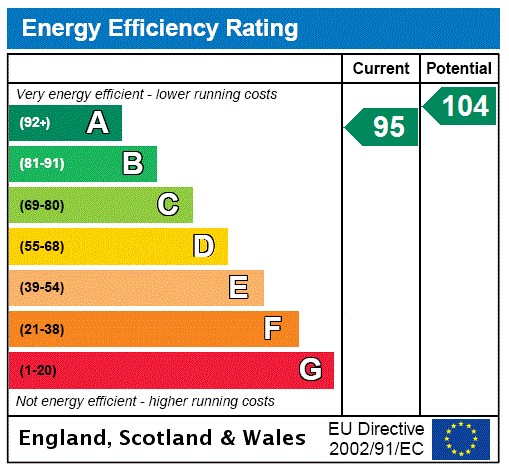 property epc