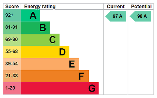 property epc