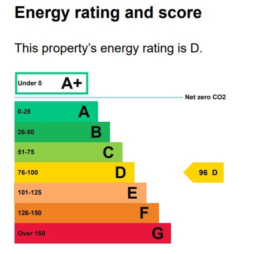 property epc