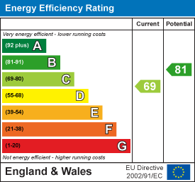 property epc