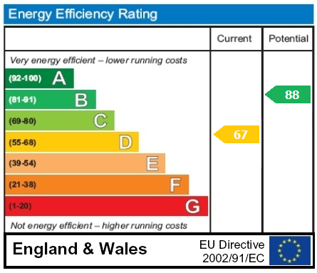 property epc