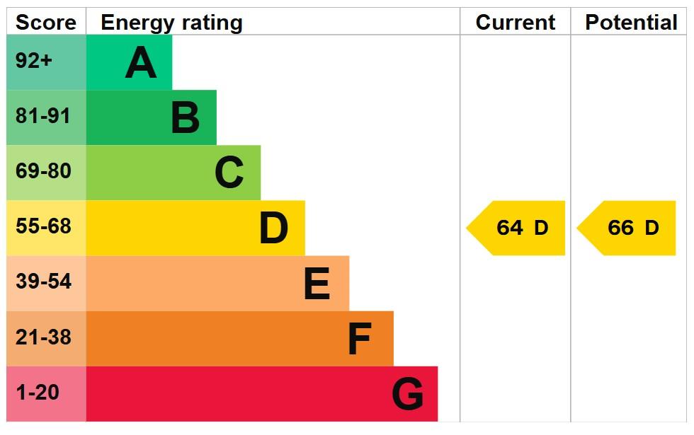 property epc