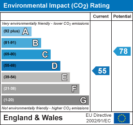 property epc