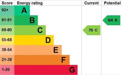 property epc