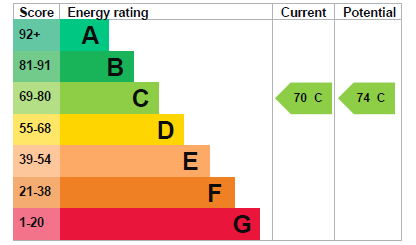 property epc