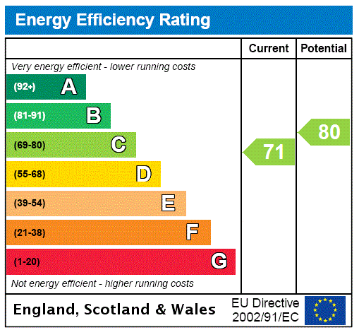 property epc