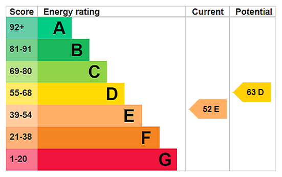 property epc