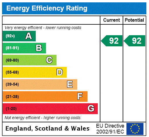 property epc