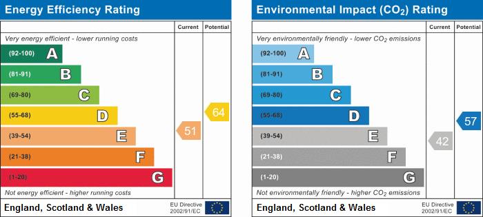 property epc