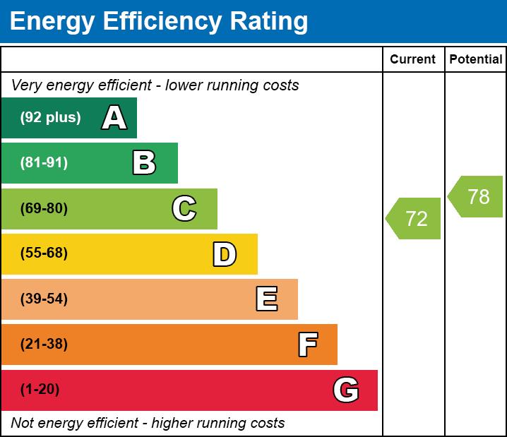 property epc