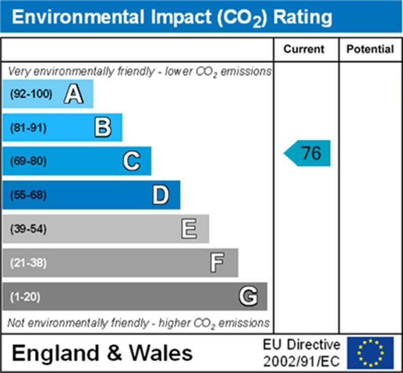 property epc