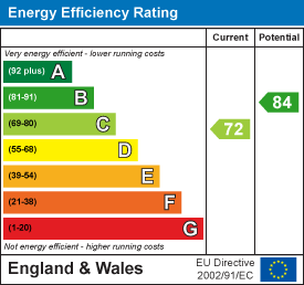 property epc