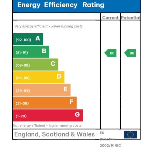 property epc