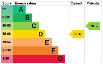 property epc