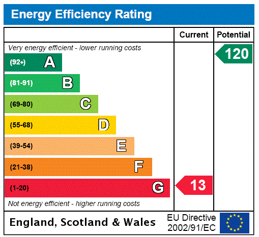 property epc