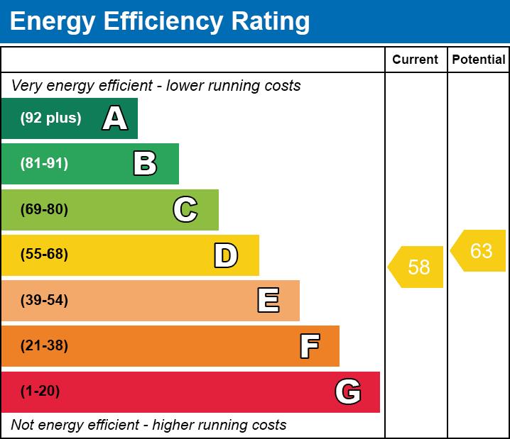 property epc