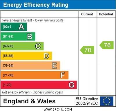 property epc