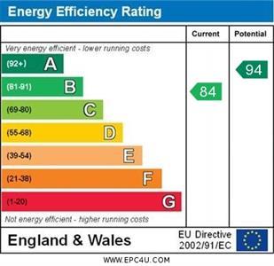 property epc