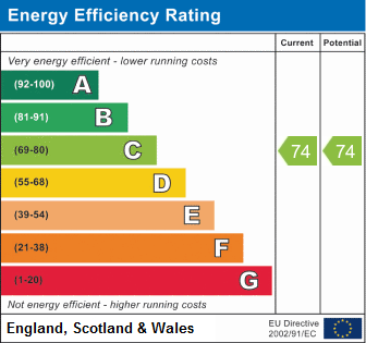 property epc