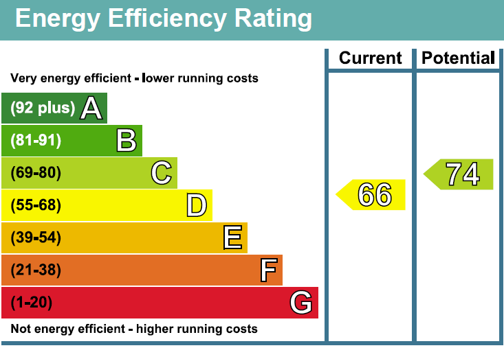 property epc