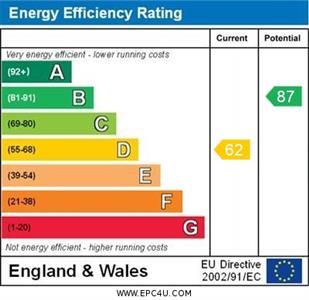 property epc