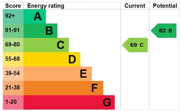 property epc