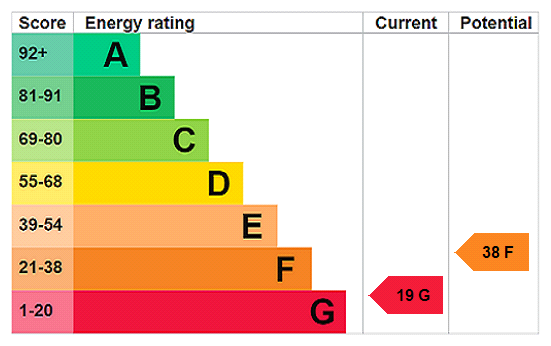 property epc